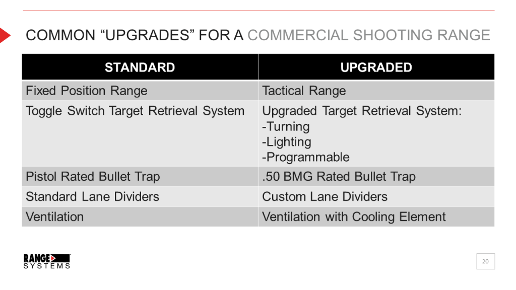 inar Recap How Much Does A Commercial Shooting Range Cost Range
