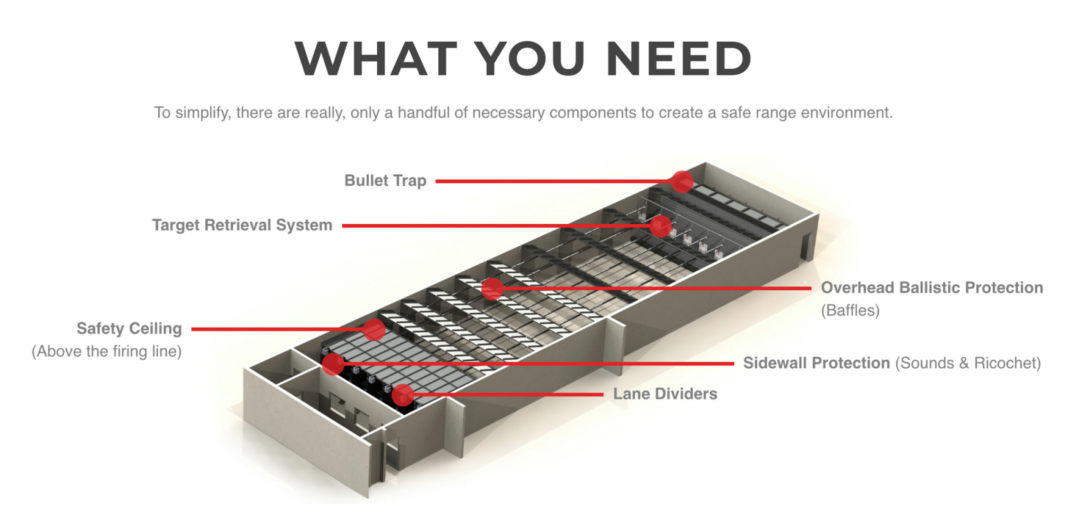 Range Equipment - Range Systems